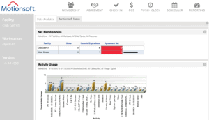 Dashboards for Club Management Software by Motionsoft