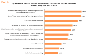 Top Ten Growth Trends in Business and Technology